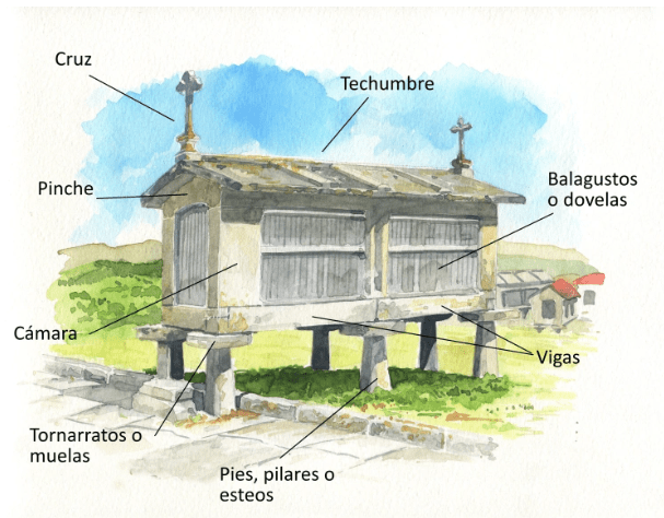 Hórreos de Combarro